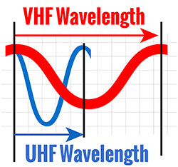 Difference Between VHF and UHF