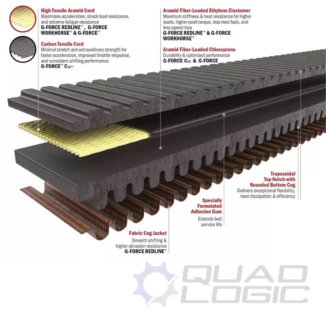 RZR 1000 XP Gates G-Force Drive Belts