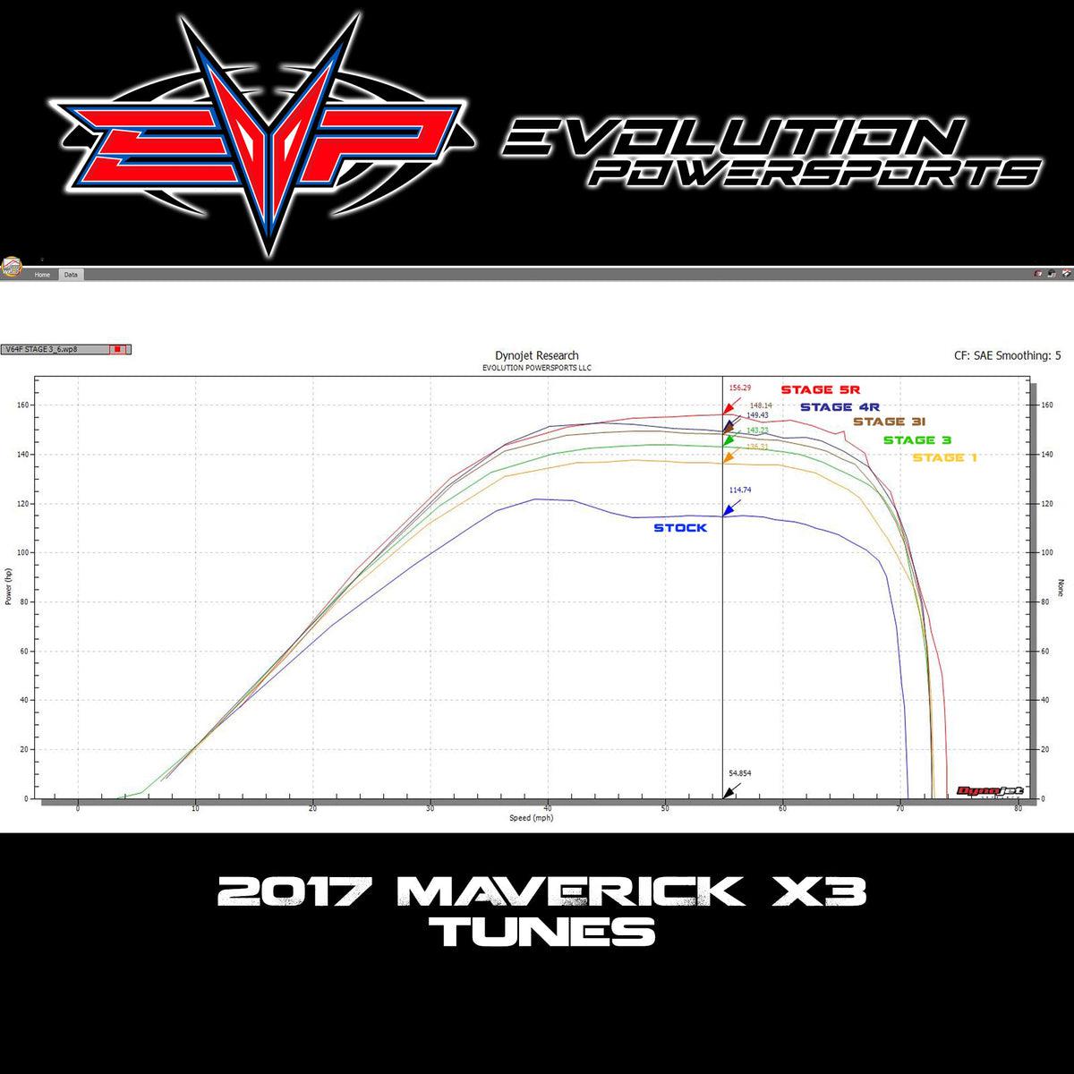 EVOLUTION POWERSPORTS 2017 X3 ECU PROGRAMMING-ECU Tune-EVP-Stage 1 - 91 Octane(for stock exhaust)-Black Market UTV