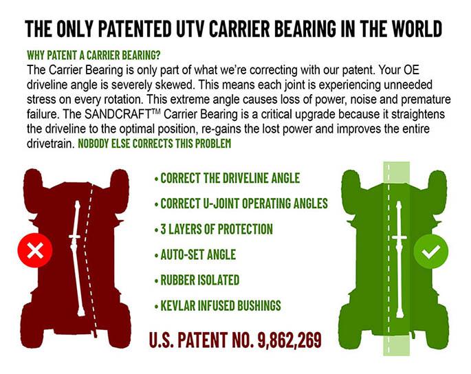 CAN AM X3 VISCO LOK (2020+) DRIVELINE NOISE BE GONE KIT-Carrier Bearing-Sandcraft-Black Market UTV