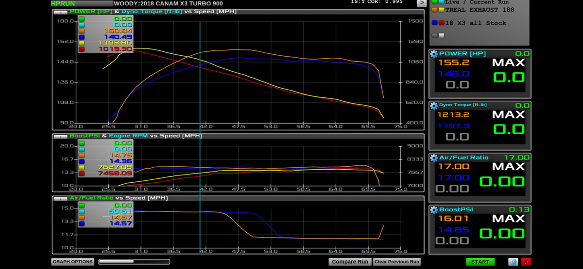 Treal Performance | 2017-2025 Can-Am X3 3 Inch "Race" Exhaust-Exhaust-Treal Performance B2B-Standard/No Tip Attachment-Black Market UTV