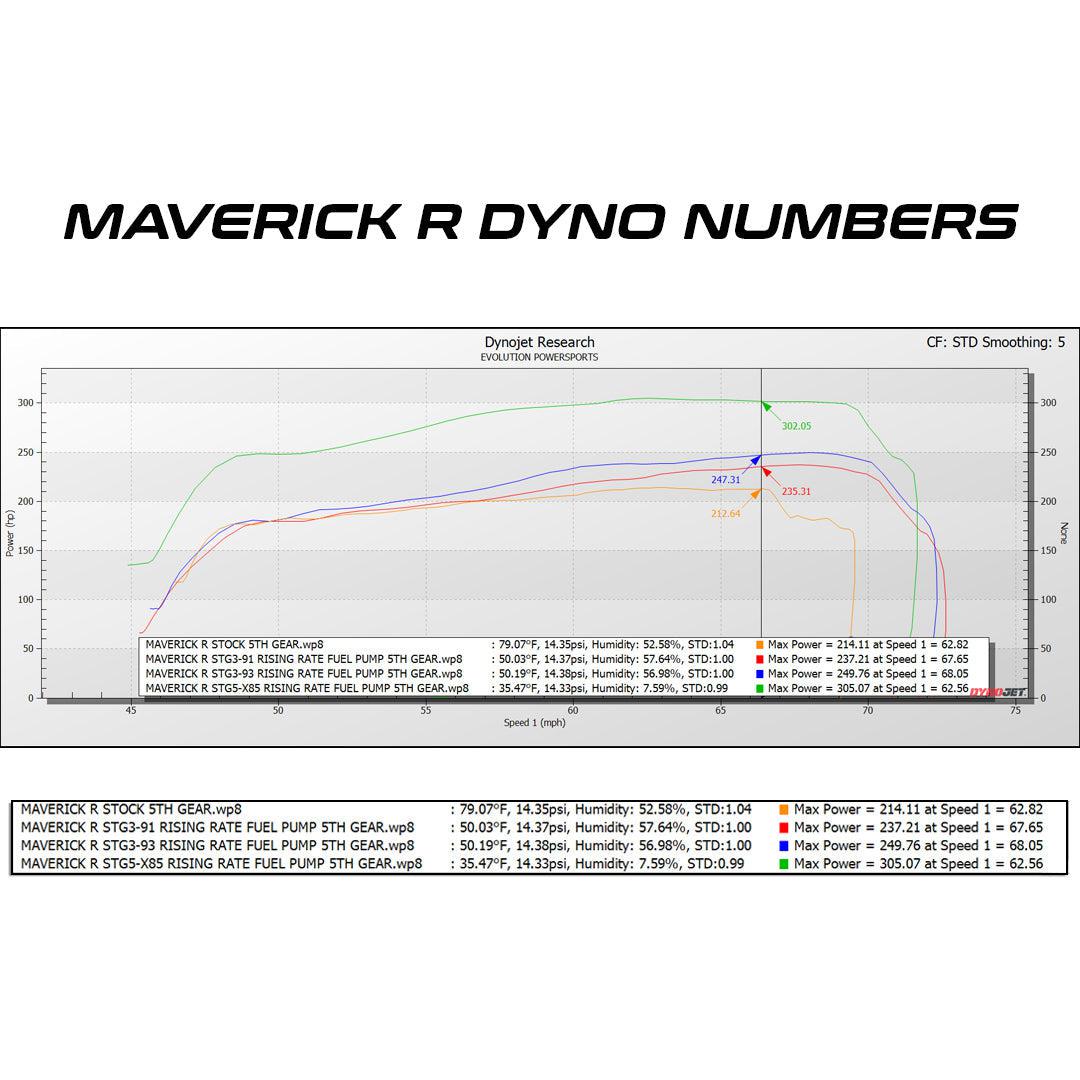 MAVERICK R RISING RATE FUEL PUMP KITS-Fuel Pump-EVP-Rising Rate Conversion Kit-Black Market UTV