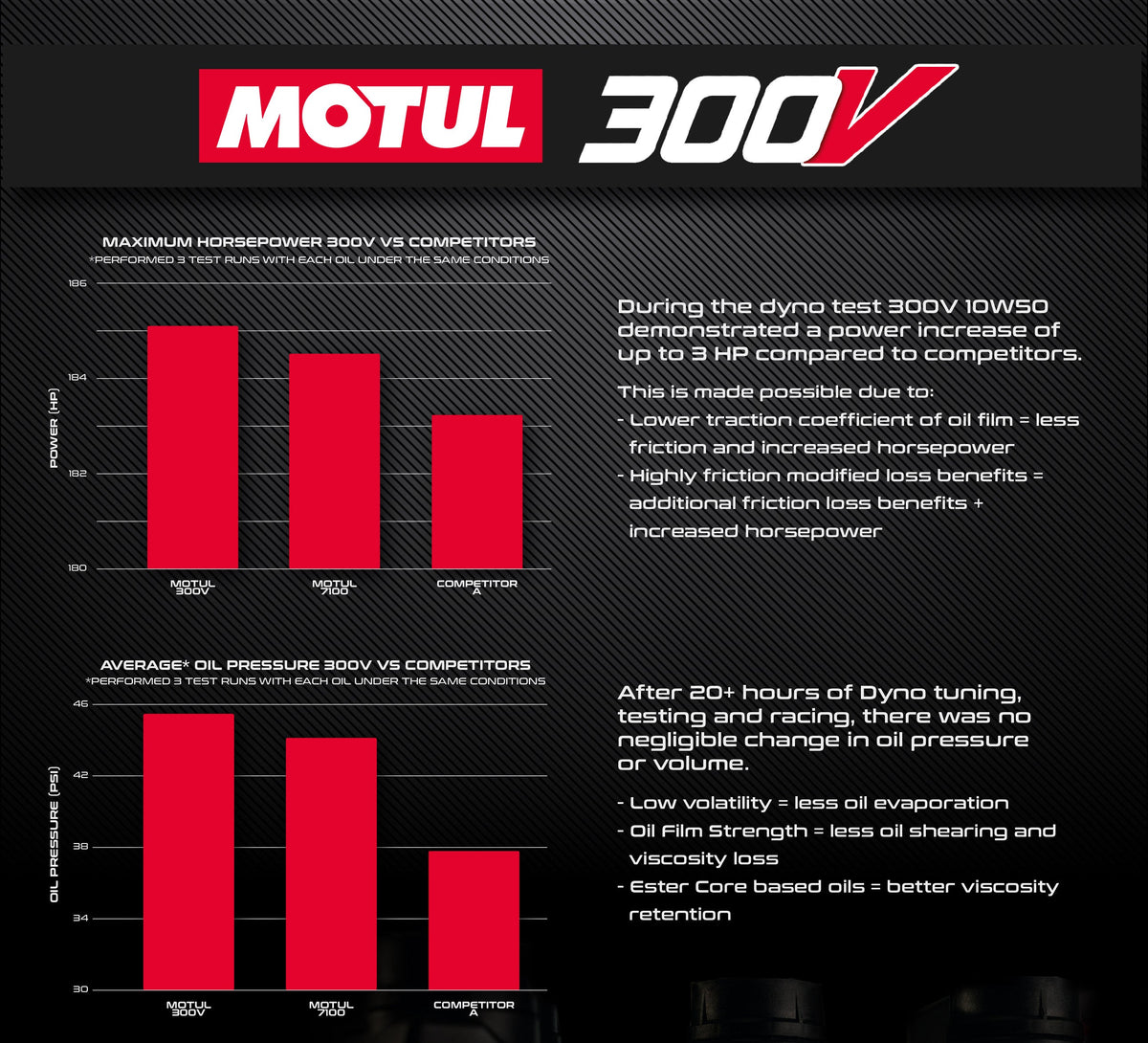 EVP Motul® Oil Change Kits, Polaris Pro XP &amp; XP Turbo/S-change oil-EVP-10W-50 4T Dune/Trail-Black Market UTV