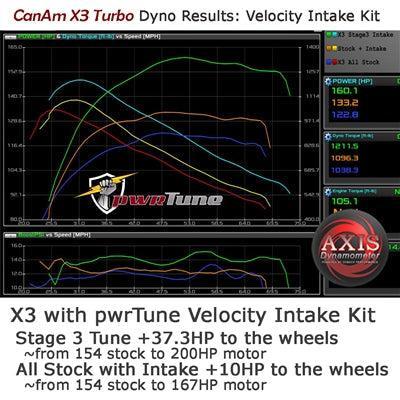 Velocity Air Intake System (Can-Am X3 2017-2025)-Air Intake-Treal Performance-Black Market UTV