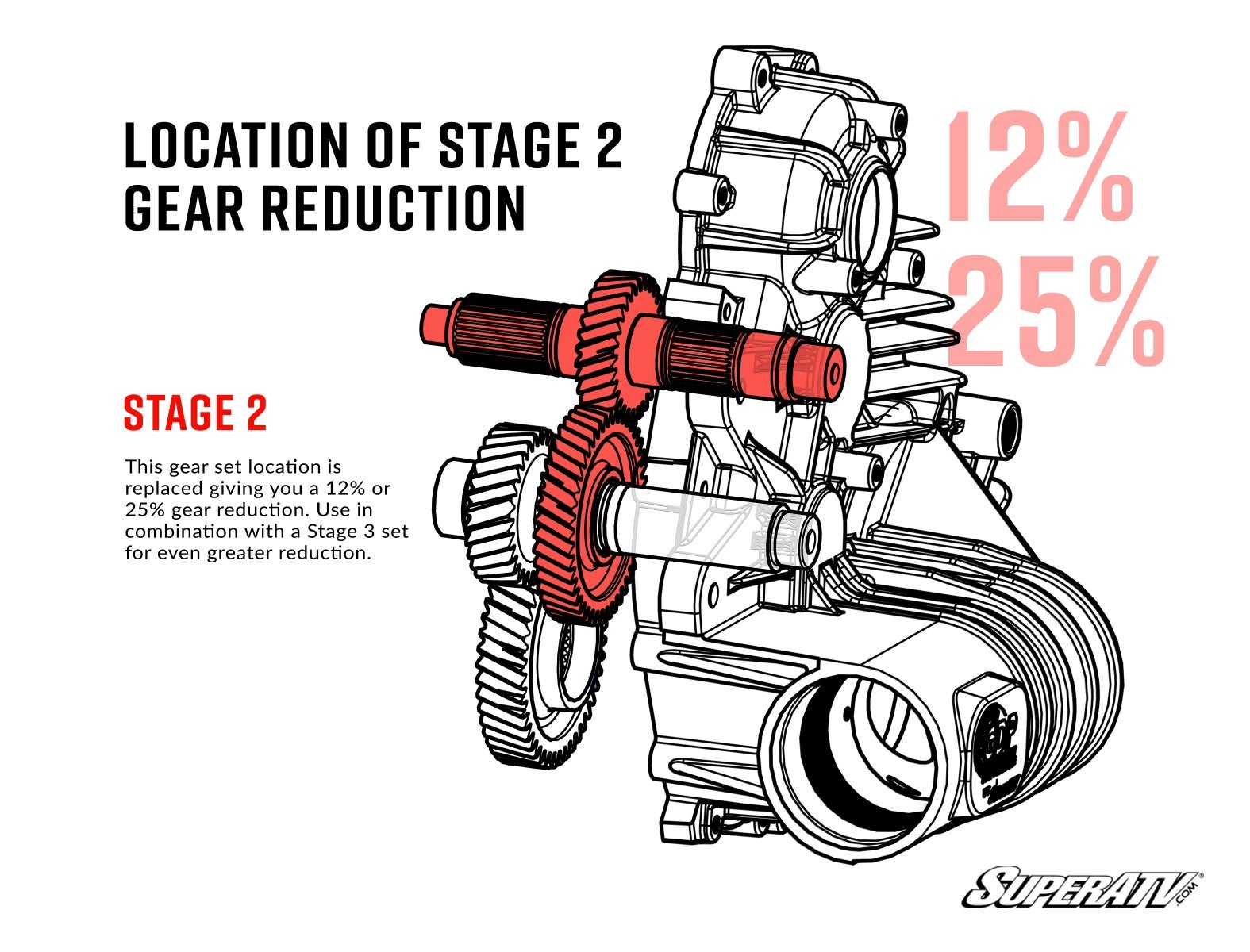 POLARIS TRANSMISSION GEAR REDUCTION KIT-Transmission Gear-Super ATV-3235224 (29T)-13% Gear Reduction-Black Market UTV