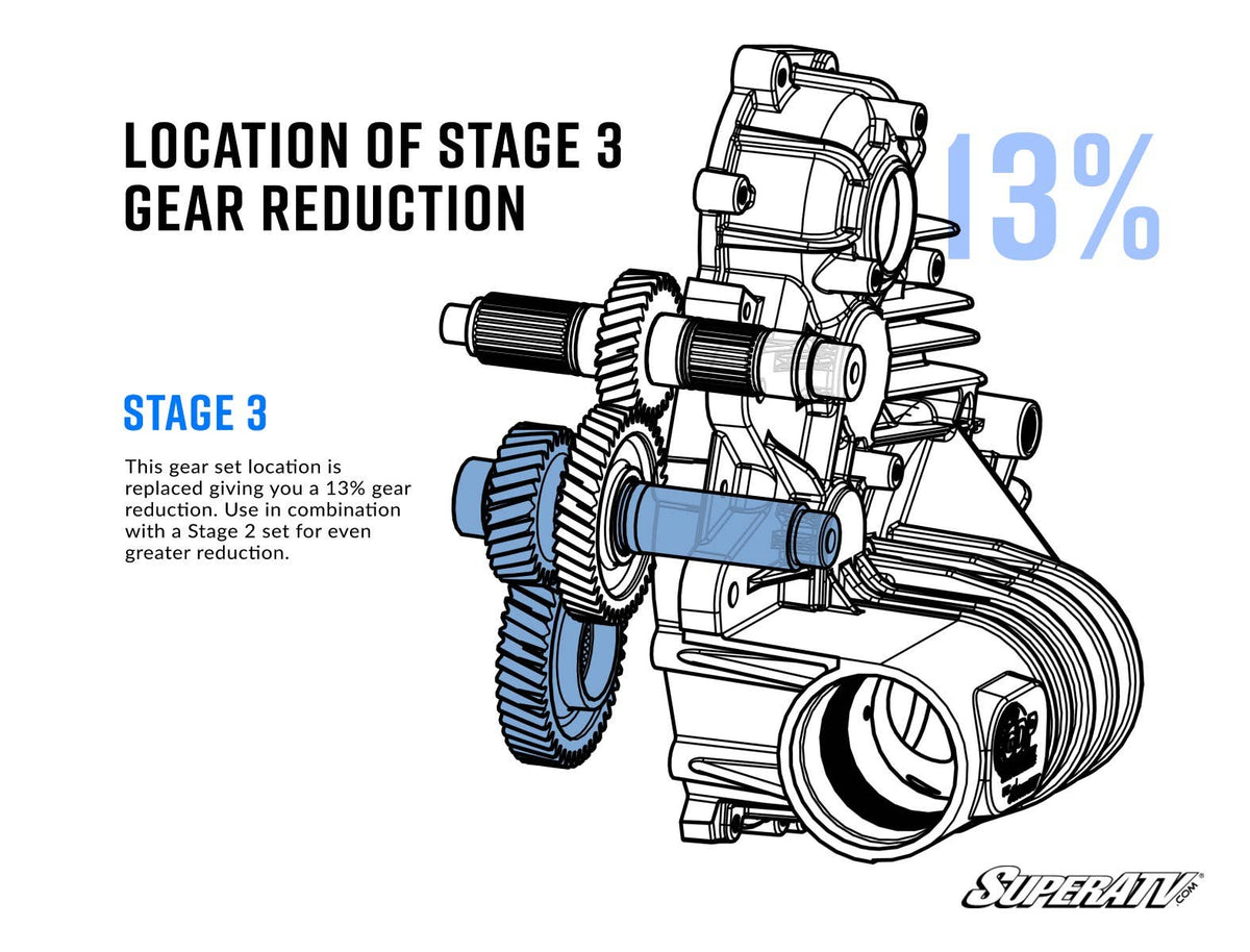 POLARIS TRANSMISSION GEAR REDUCTION KIT-Transmission-Super ATV-3235224 (29T)-13% Gear Reduction-Black Market UTV