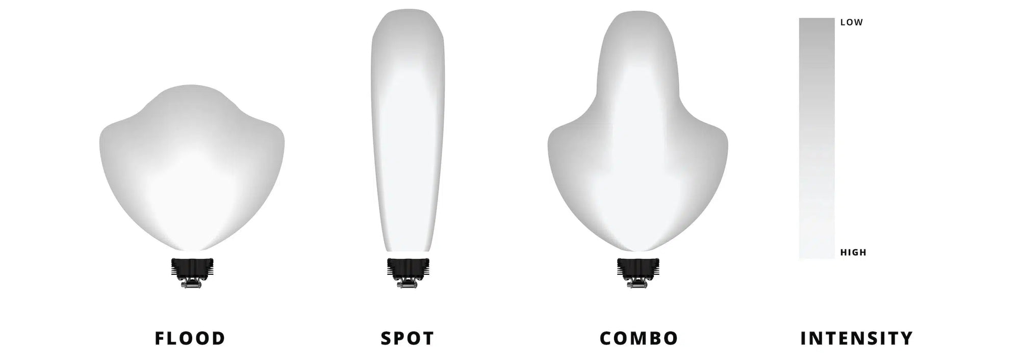 BA-4 Flush Mount Amber LED Pod Light - 2 Pack-Heretic Studio-COMBO-Wiring Harness: Dual Light/ Low Power - No Relay (up to 55W) + $49.99-Black Market UTV