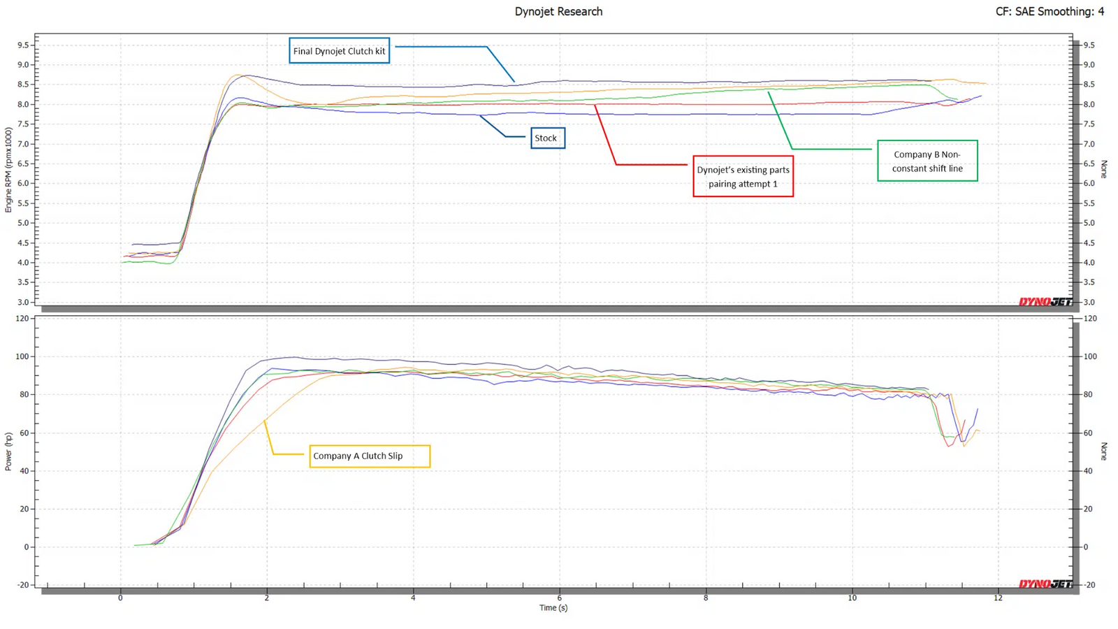 CLUTCH KIT FOR POLARIS RZR XP1000
