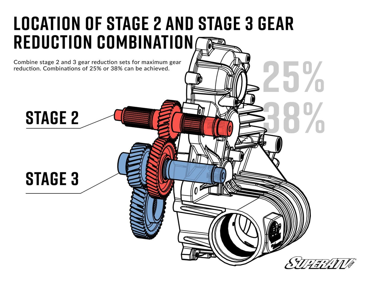 POLARIS TRANSMISSION GEAR REDUCTION KIT-Transmission Gear-Super ATV-3235224 (29T)-13% Gear Reduction-Black Market UTV