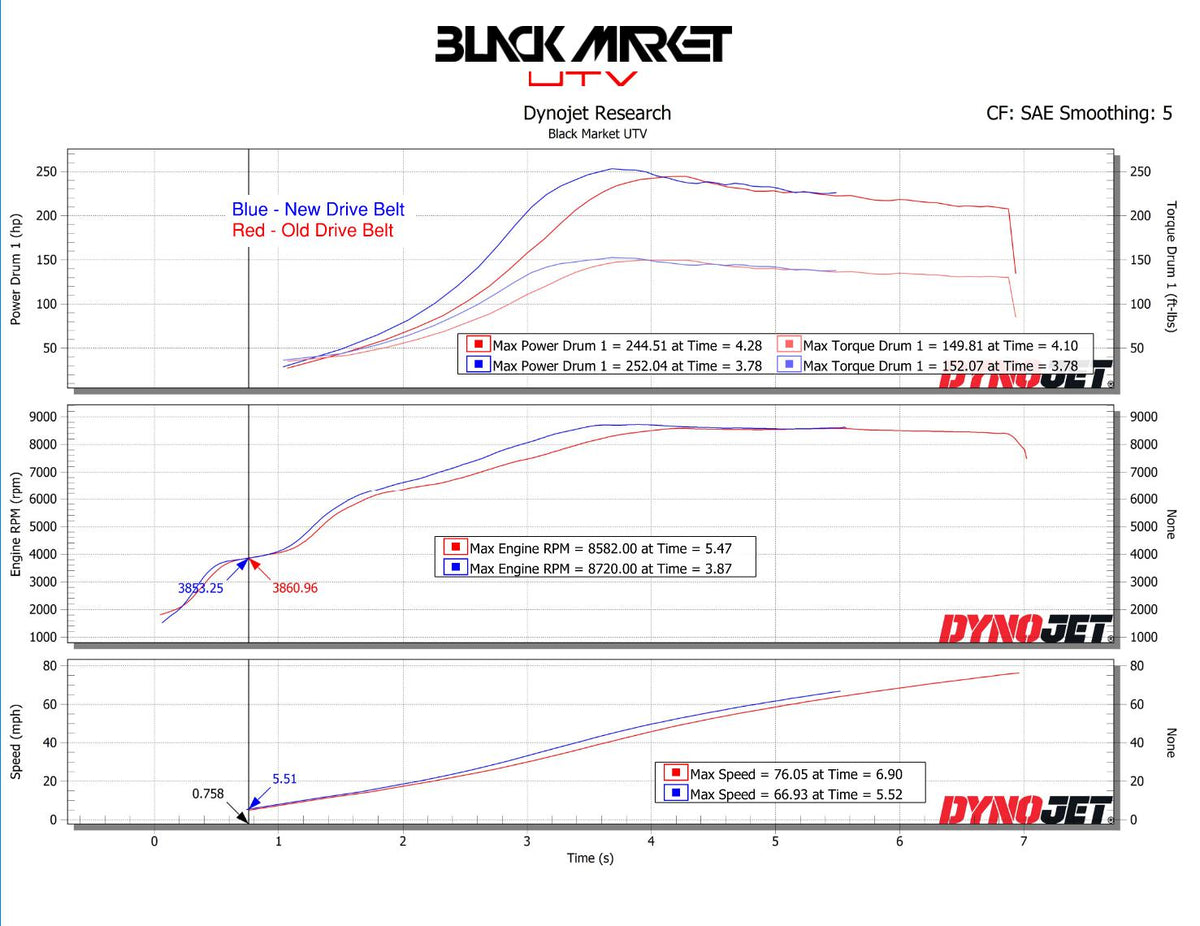 Maverick X3 Drive Belt - World&#39;s Best Belt!-Belt-GBoost-Black Market UTV
