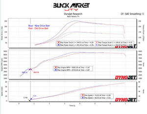 Maverick X3 Drive Belt - World's Best Belt!-Belt-GBoost-Black Market UTV